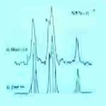 Electronic Spectroscopy and Franck Condon Factors and Ion-Molecule Reactions in Space